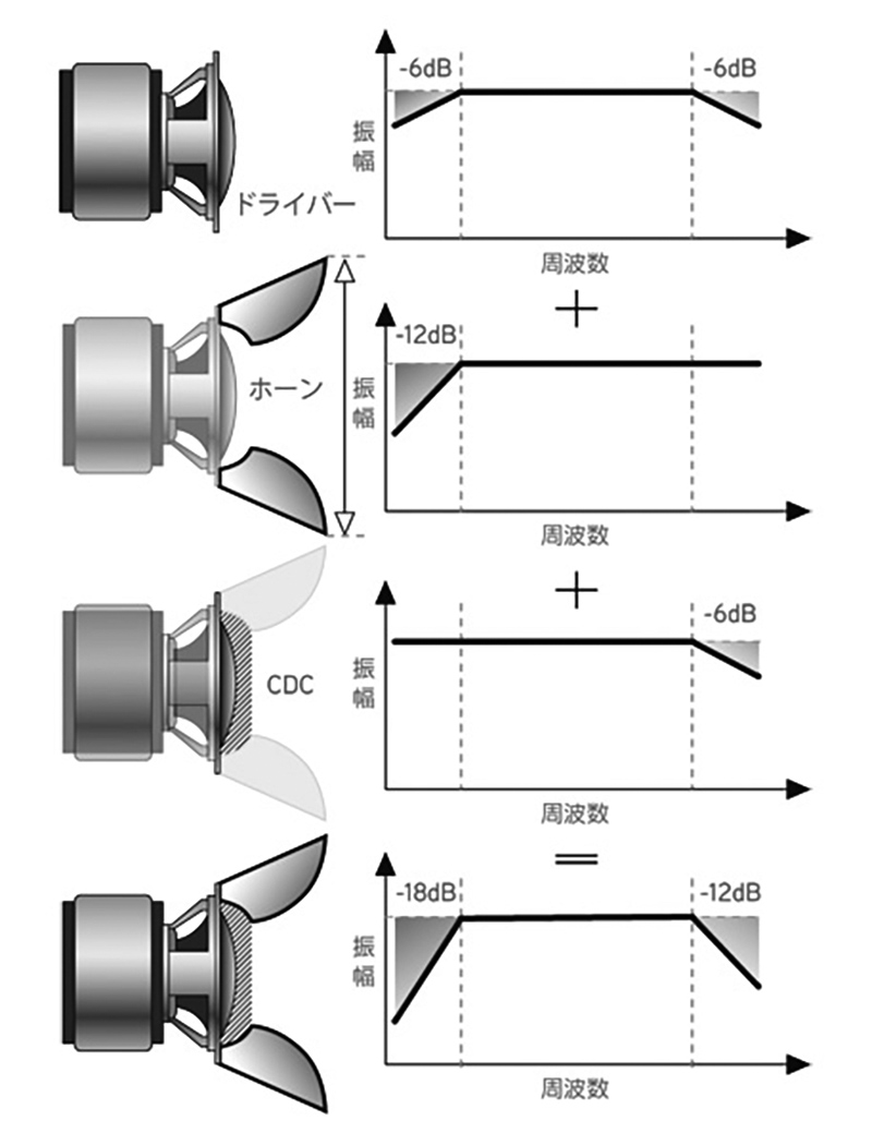 ZERO - TEIL AKTIV | 特長 | エソテリック：日本のハイエンド