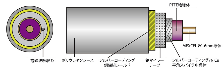 スケルチューンズ様用 CD10点 交換無料！ スケルチューンズ様用 CD10点 洋楽