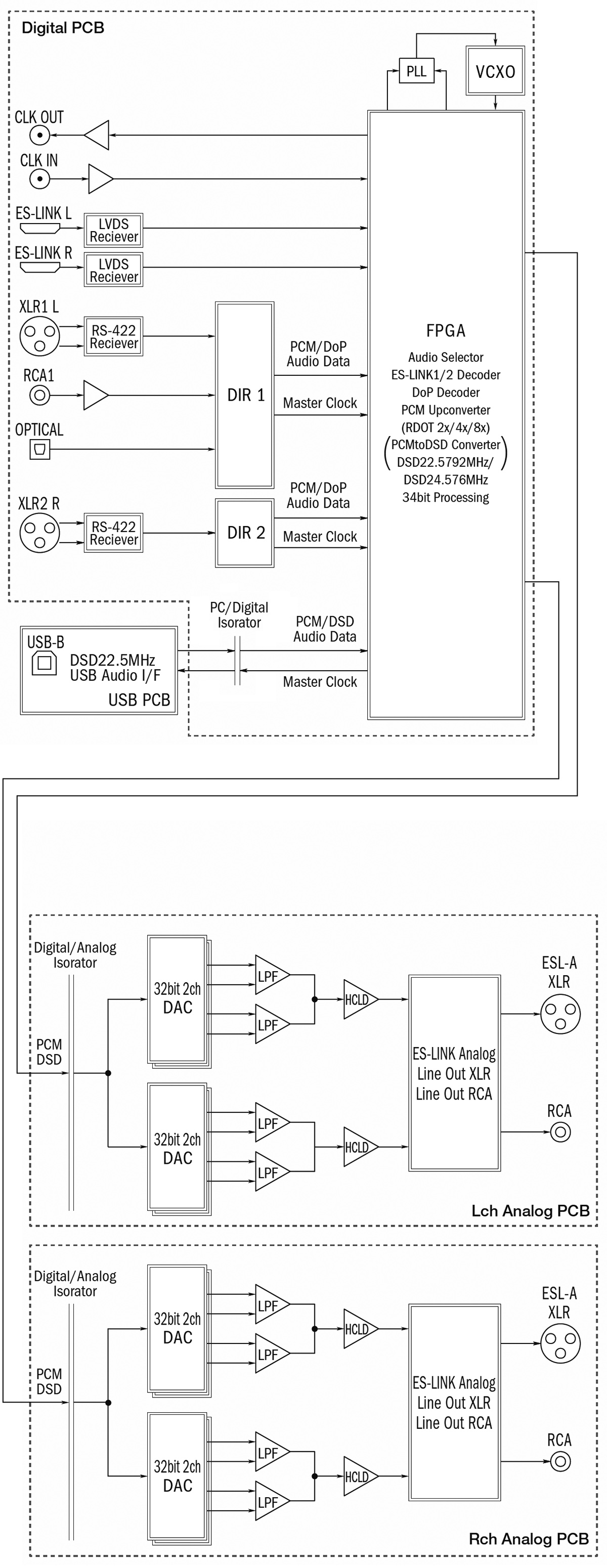 D-05X | 特長 | エソテリック：日本のハイエンドオーディオ