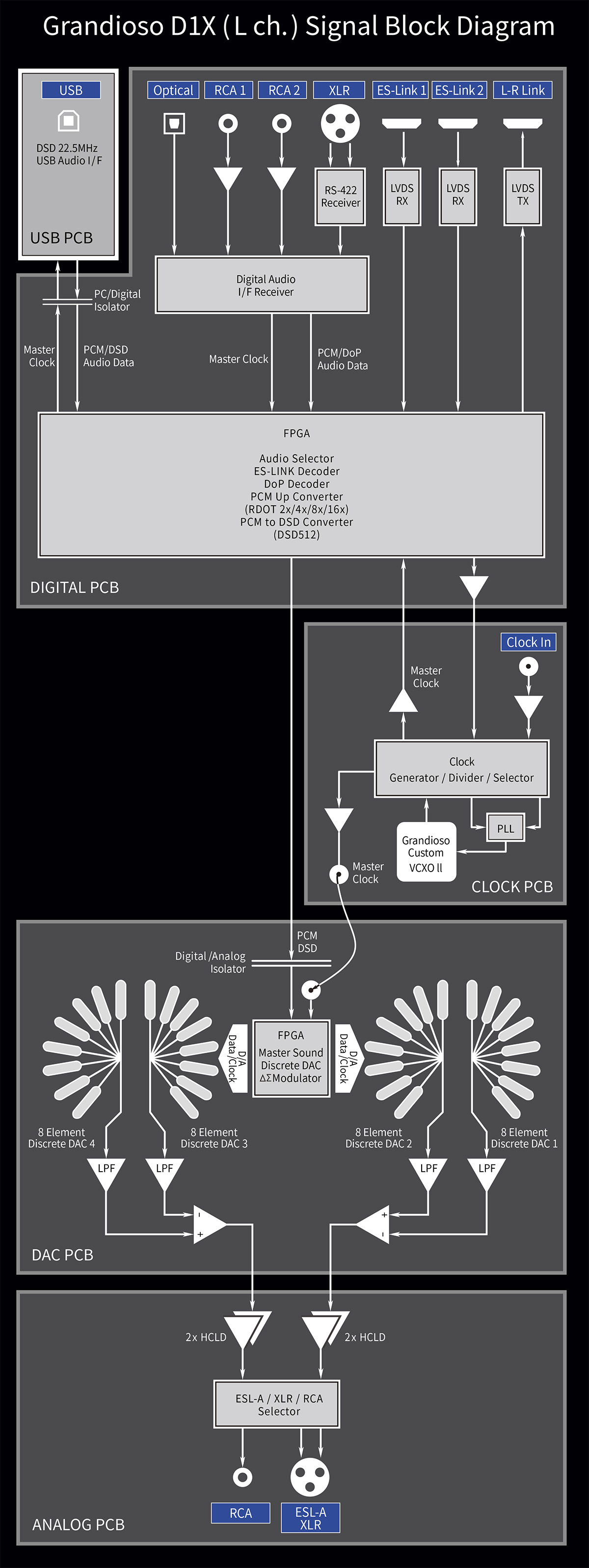 [Image: d1x_block_diagram_sp.jpg]