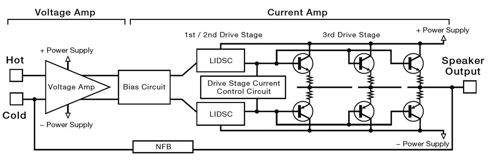 Esoteric F-03A Integrated Amplifier Made In Japan F-0x_block_diagram