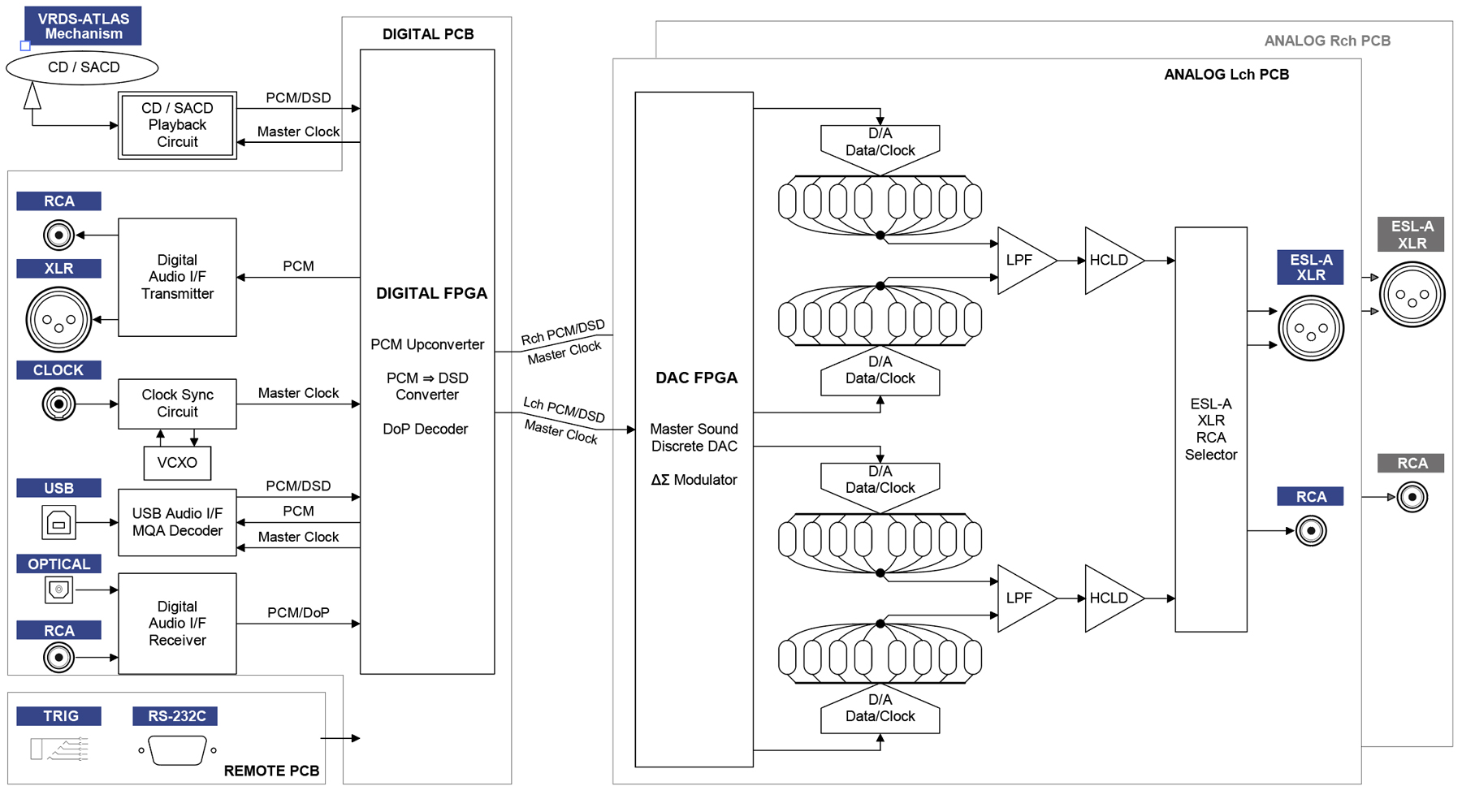 Esoteric K-03XD Super Audio CD Player Made In Japan K-03xd_block_diagram_pc