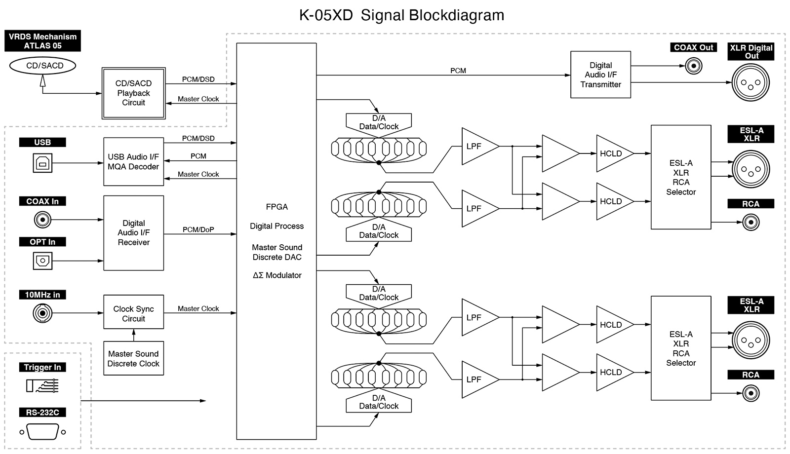 K-05XD