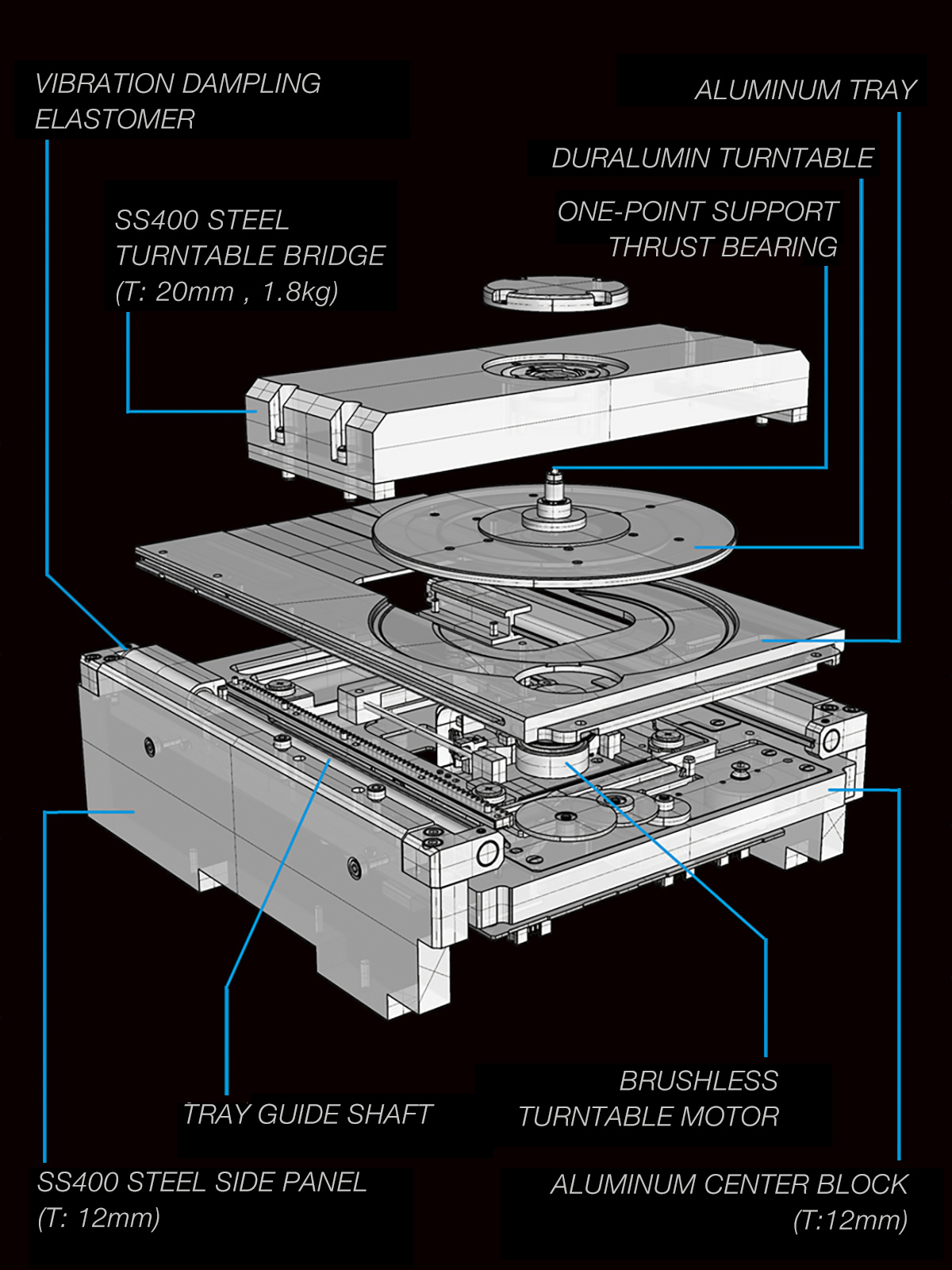 Small Turntables - Delta Sigma Company