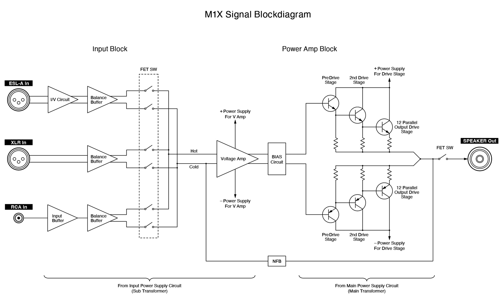 Grandioso M1X