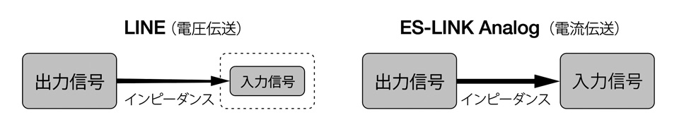 N-01XD SE