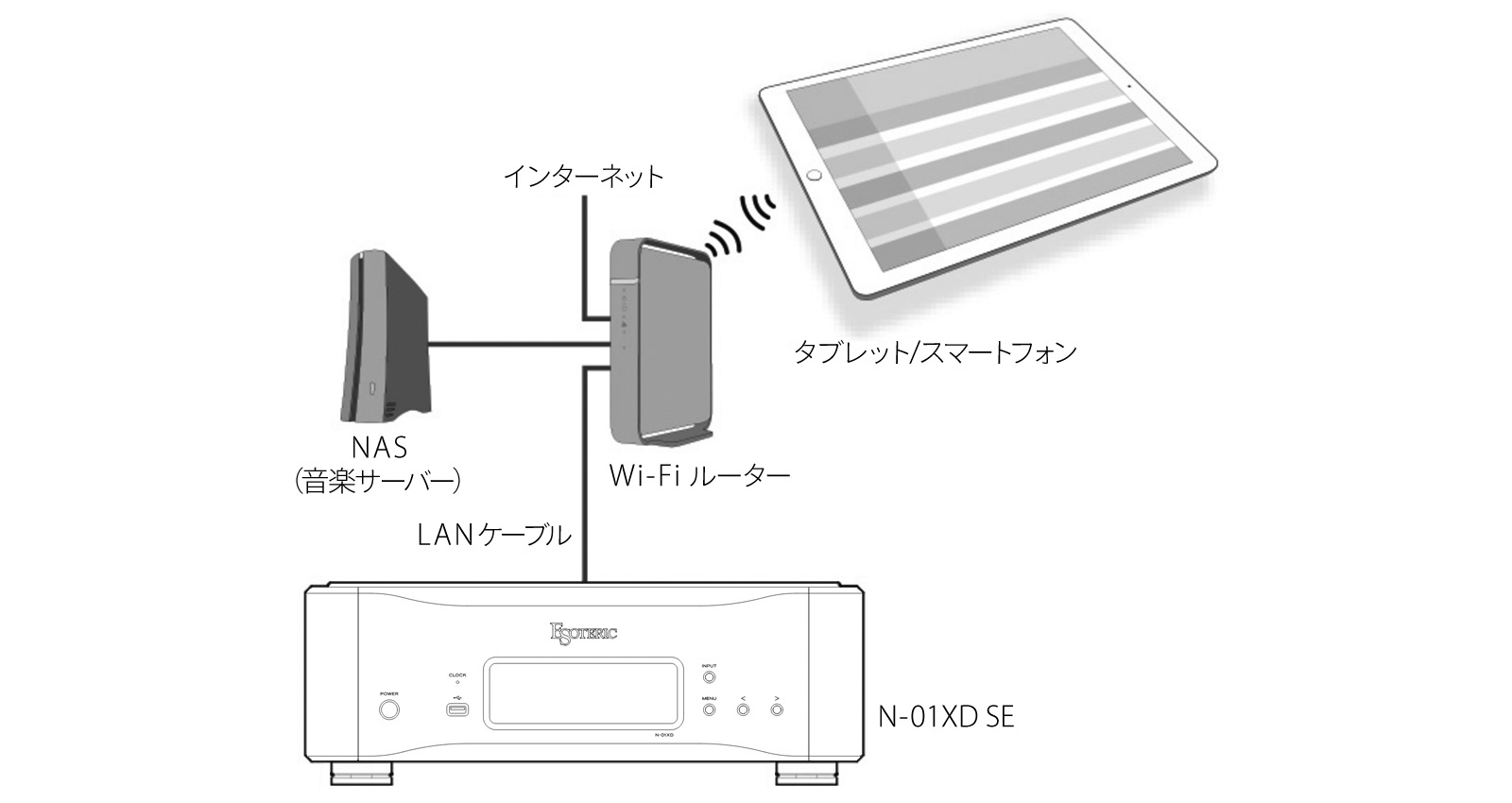 N-01XD SE