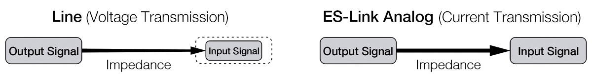 Esoteric N01XE