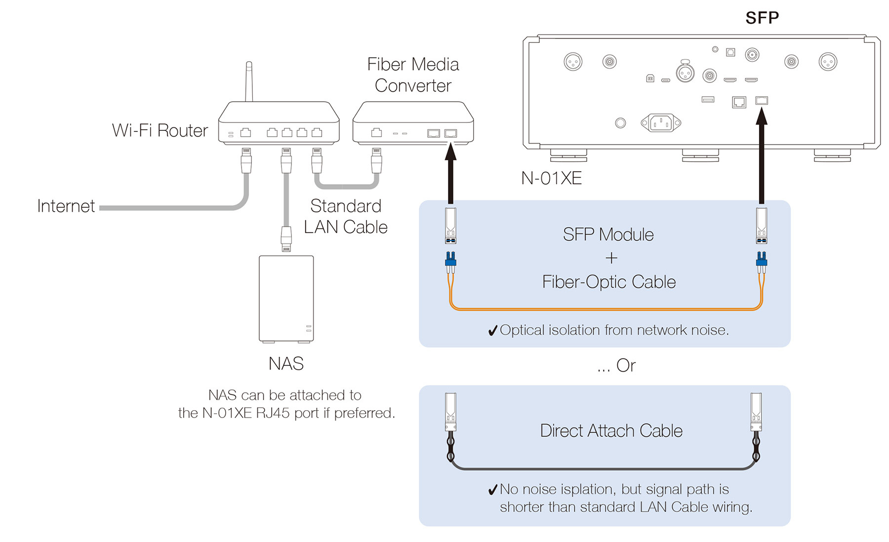 N-01XE