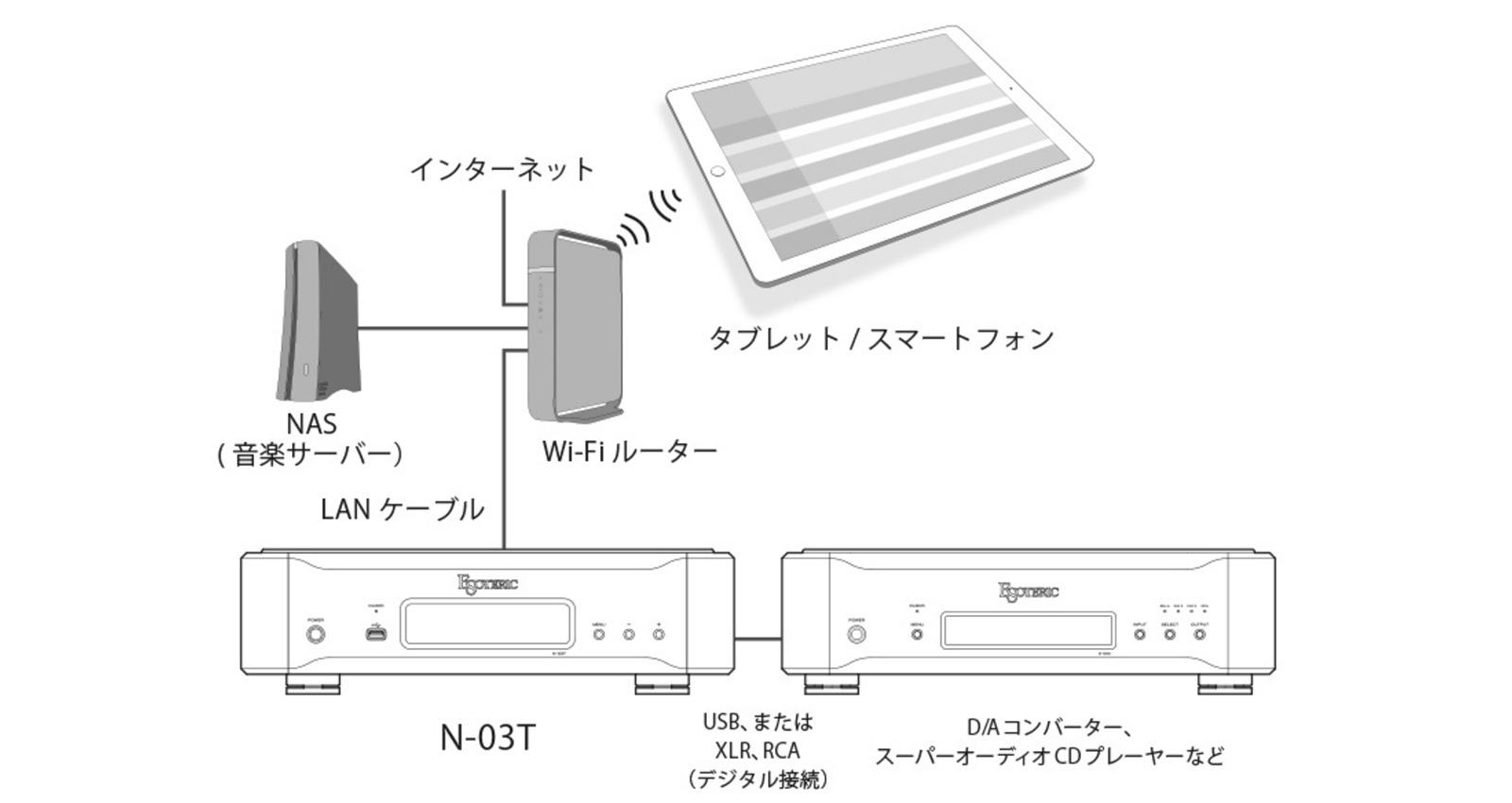 N-03T | 特長 | エソテリック：日本のハイエンドオーディオ