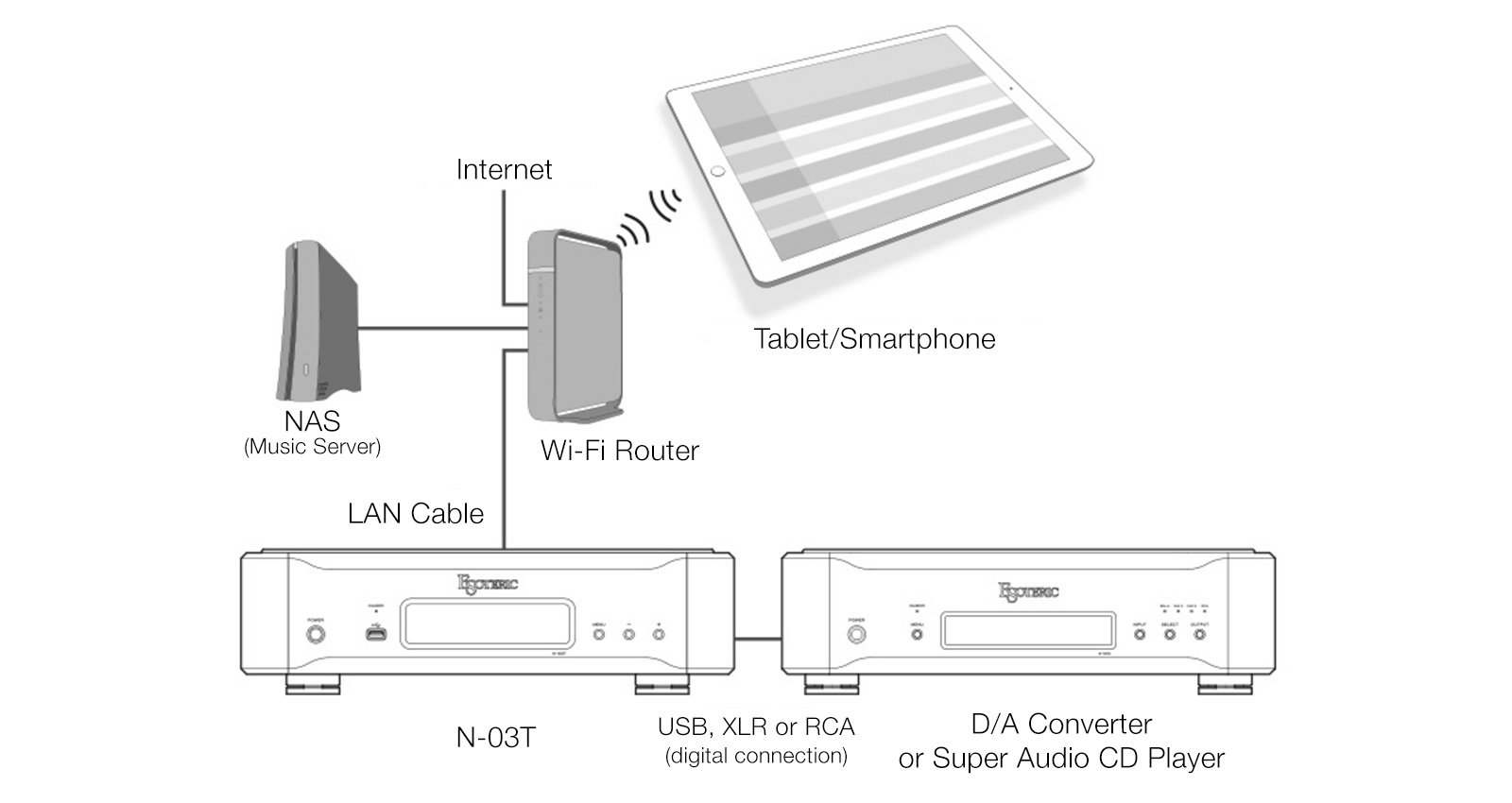 N-03T