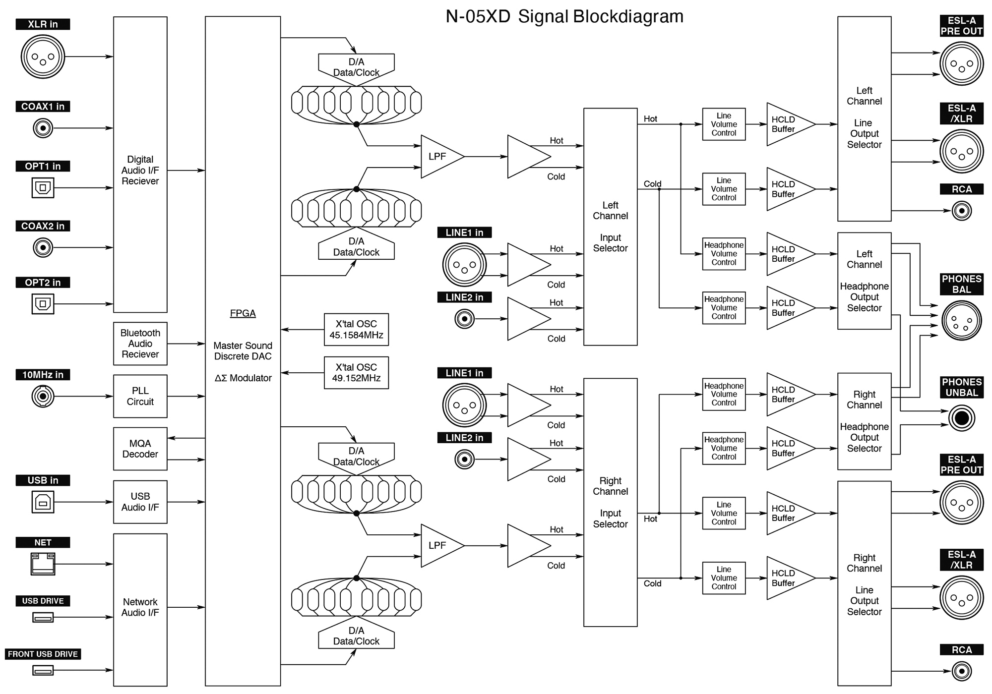 N-05XD