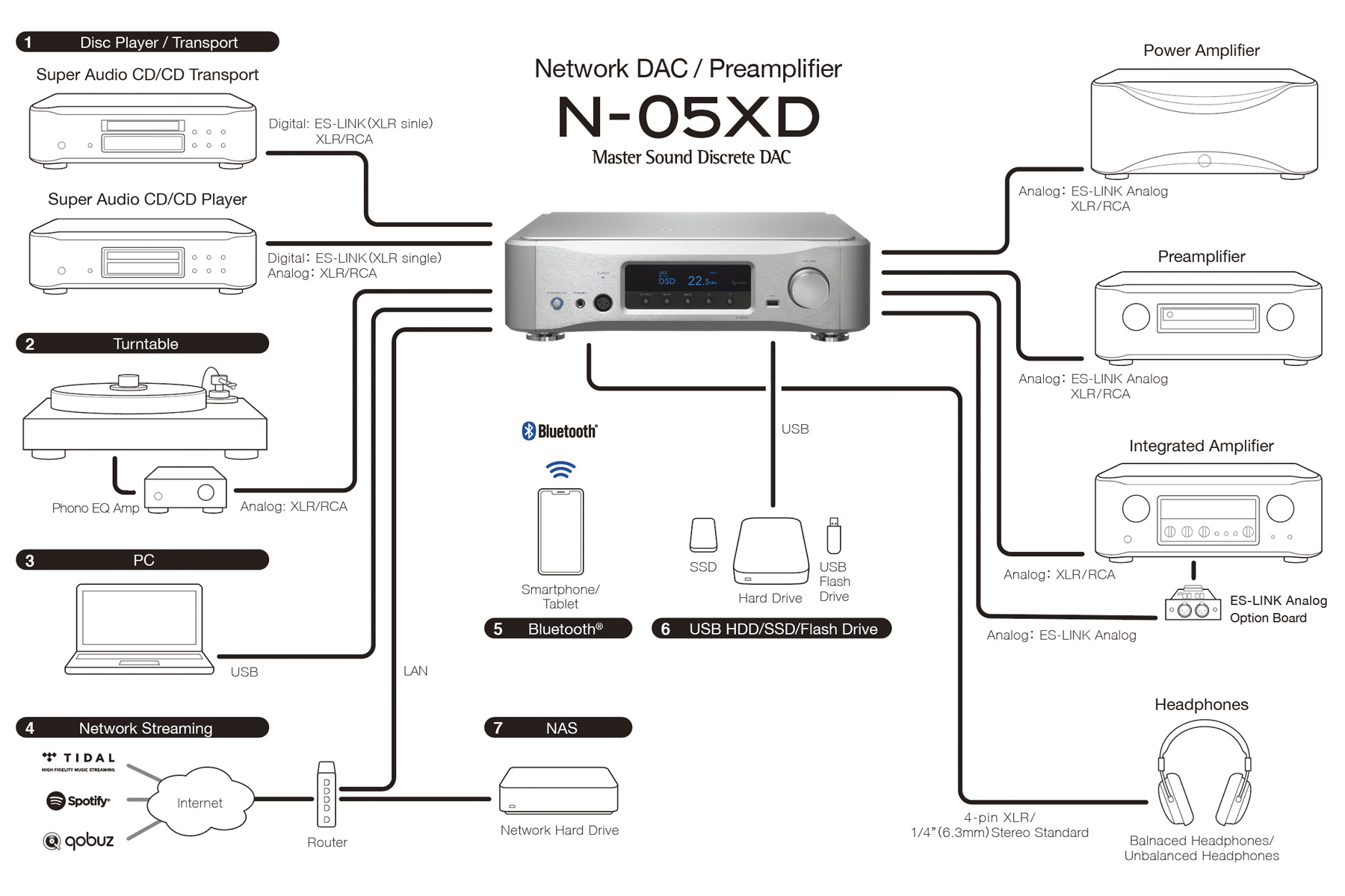 N-05XD