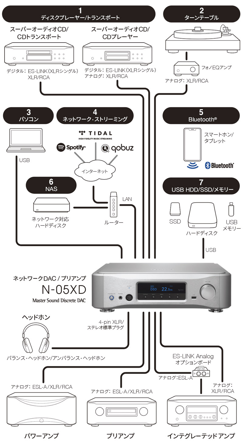 N-05XD