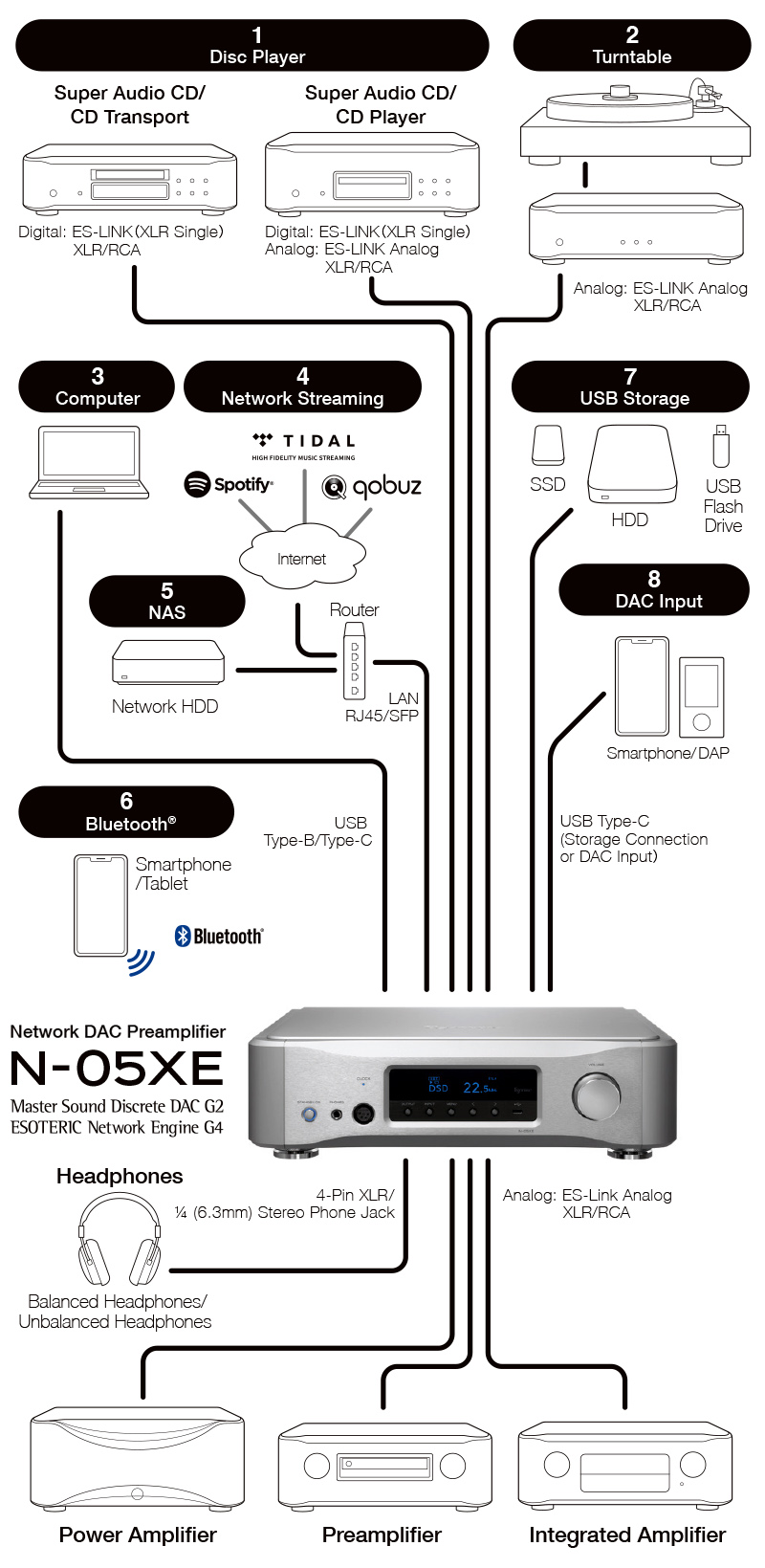 N-05XE