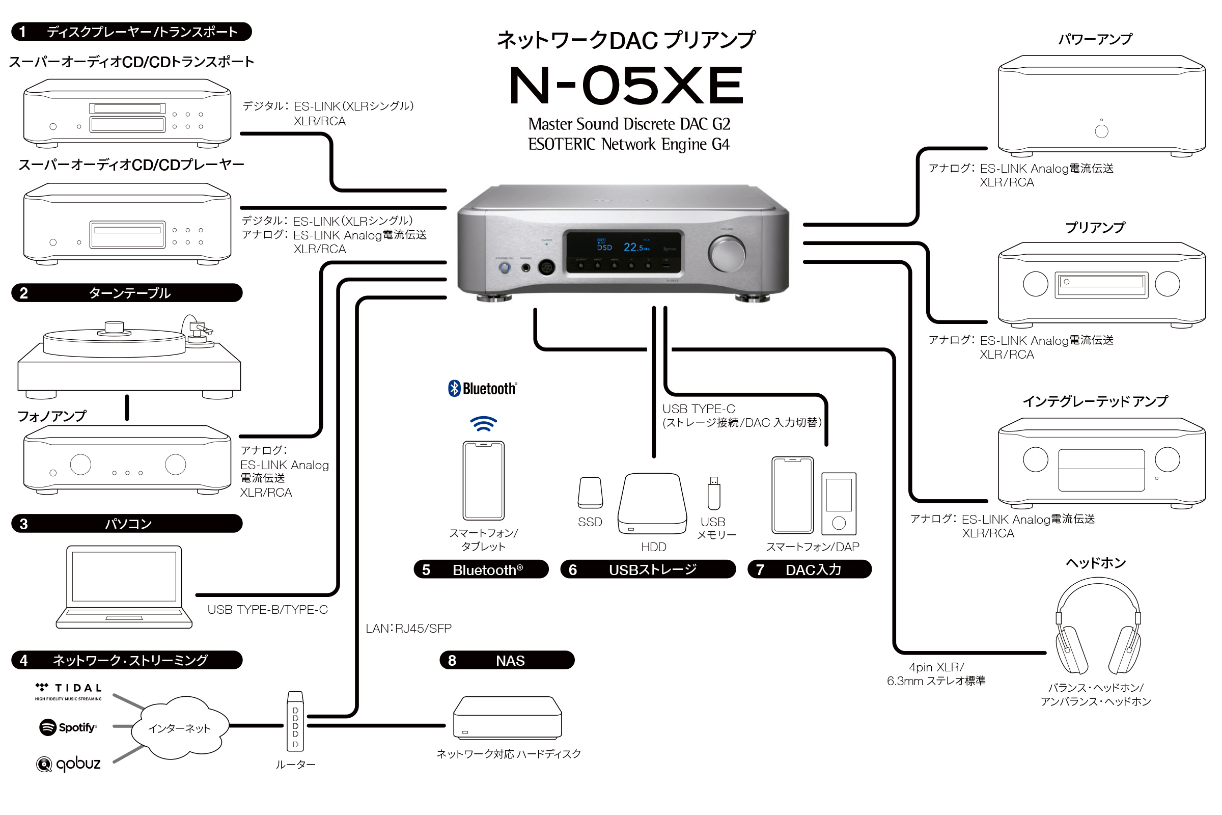 Esoteric N-05XE