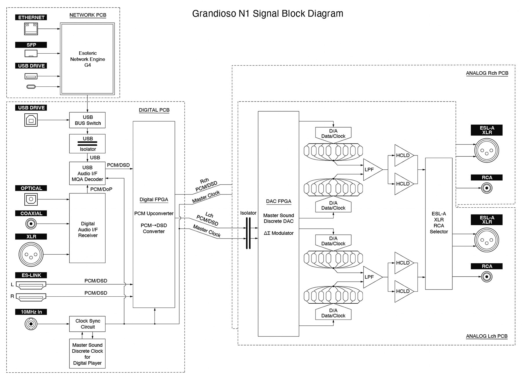 Grandioso N1