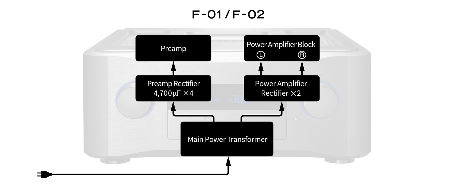 Esoteric PS-01F