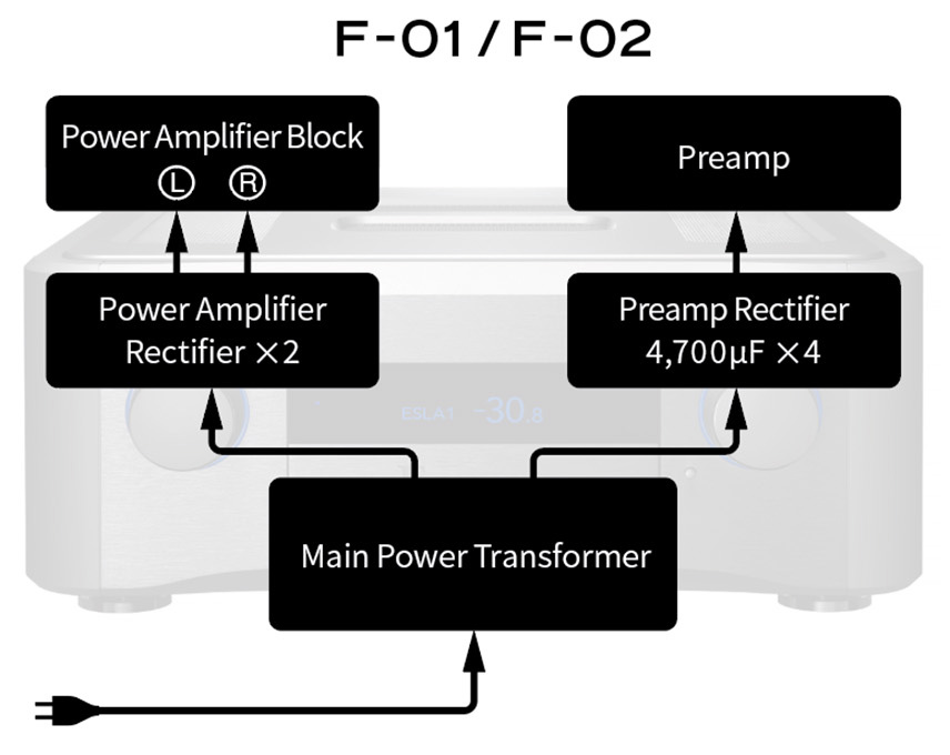 PS-01F | FEATURES | ESOTERIC:Japan high-end audio PS-01F | FEATURES | ESOTERIC:Japan high-end audio