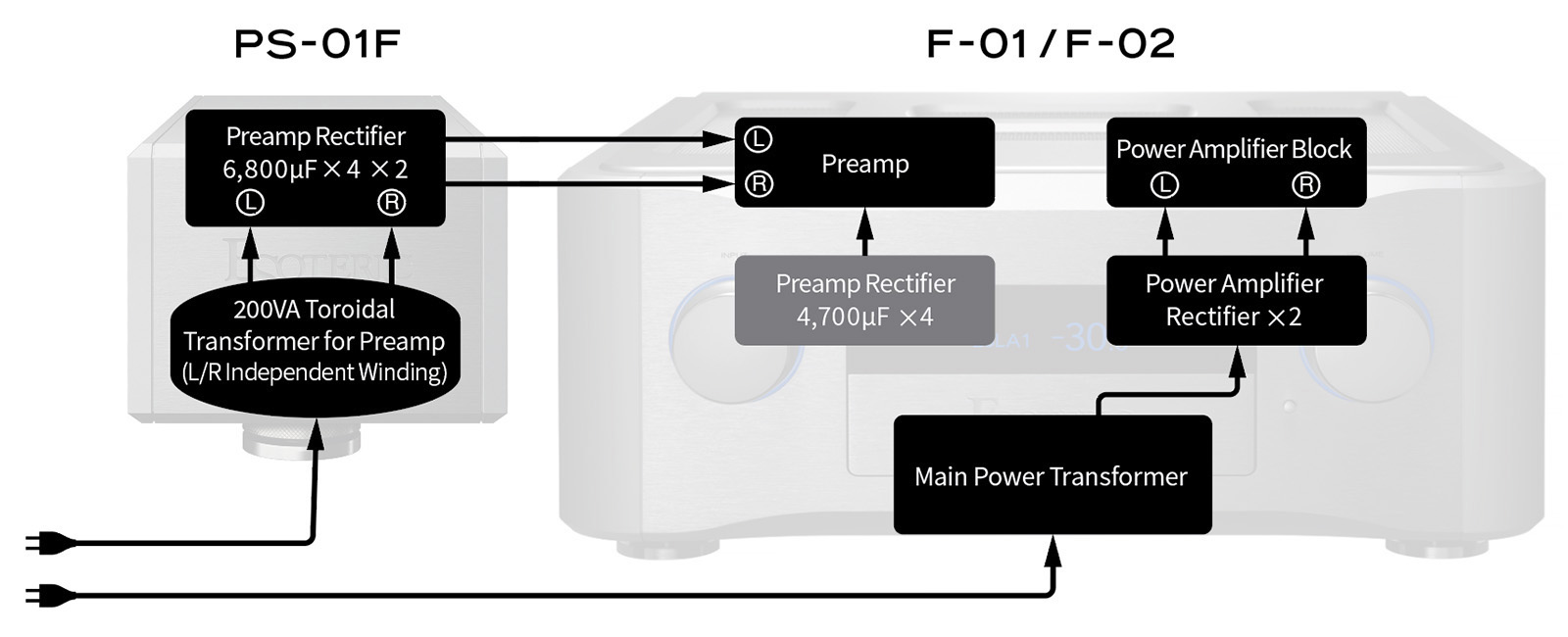 Esoteric PS-01F