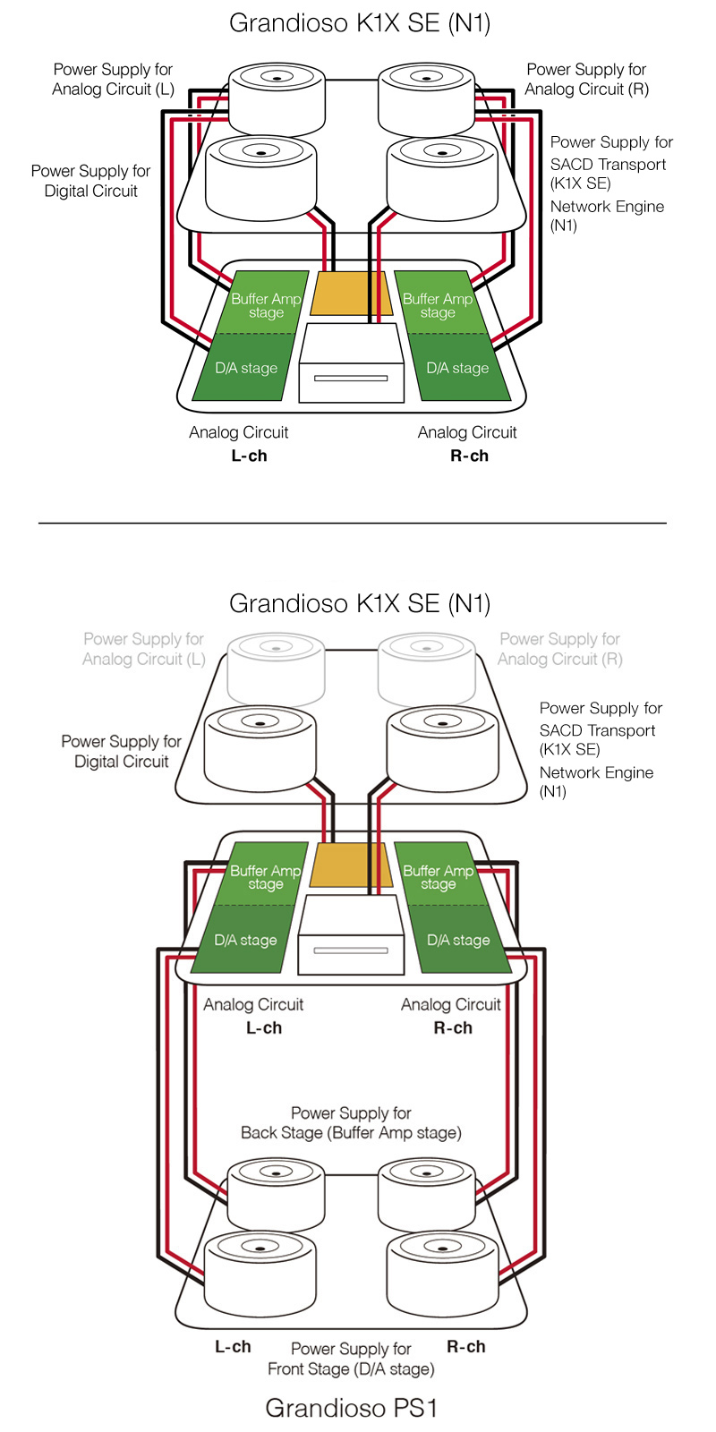 Grandioso PS1 | FEATURES | ESOTERIC:Japan high-end audio