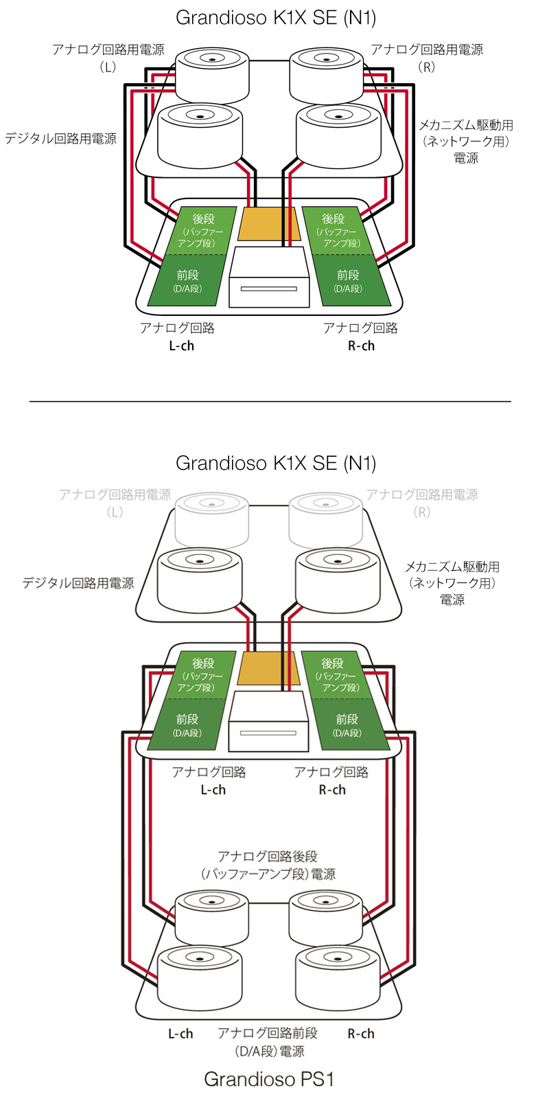 Grandioso PS1 | 特長 | エソテリック：日本のハイエンド