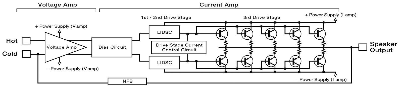 Esoteric S-02 Stereo Power Amplifier Made In Japan S-02_block_diagram