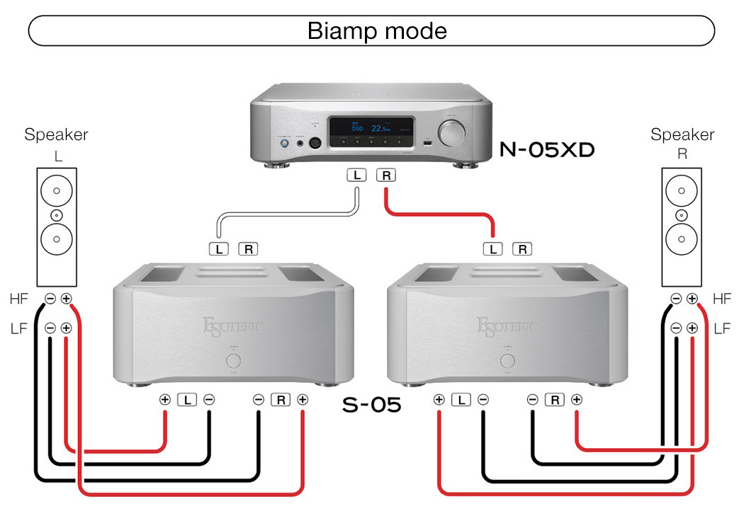 Esoteric S-05 Stereo Power Amplifier Made In Japan S-05_n-05xd_biamp_e_pc