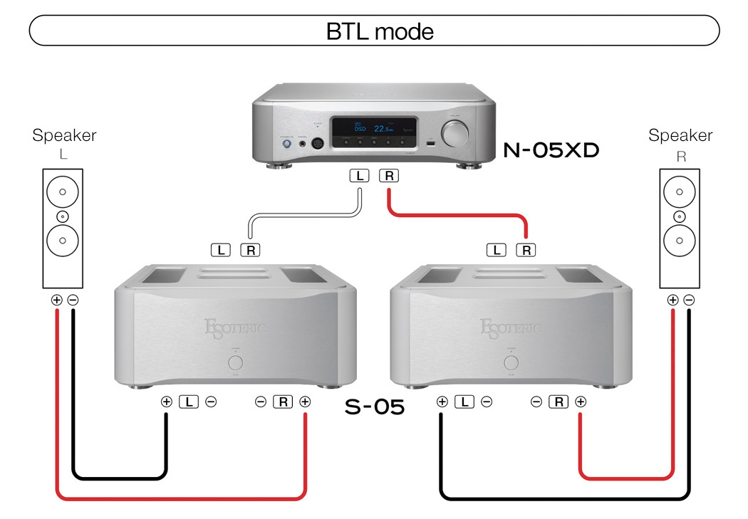 Esoteric S-05 Stereo Power Amplifier Made In Japan S-05_n-05xd_btl_e_pc