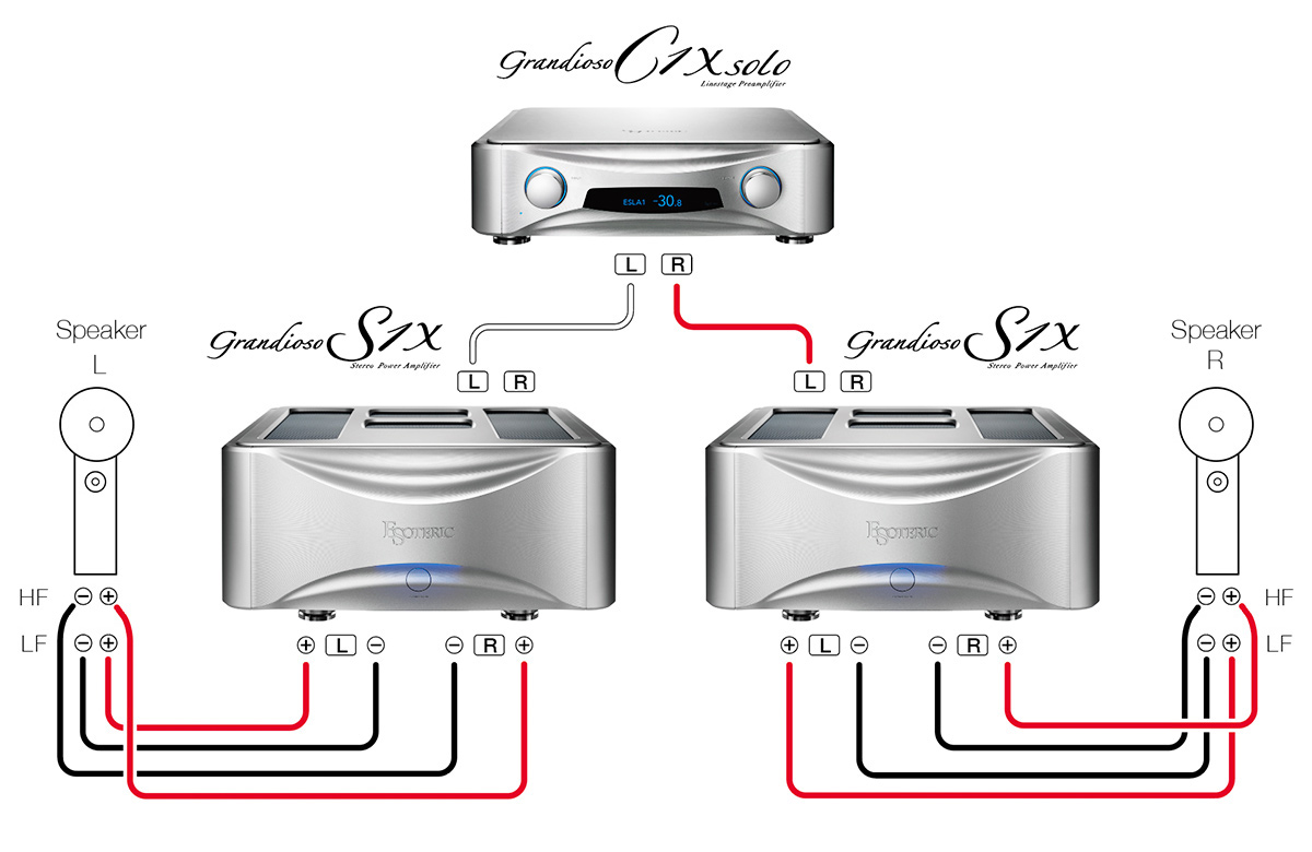 Grandioso S1X