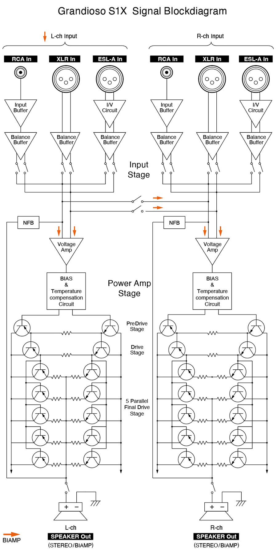 Grandioso S1X | FEATURES | ESOTERIC:Japan high-end audio