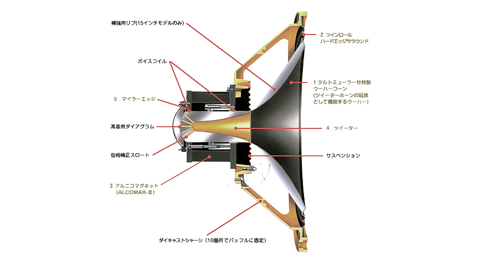 Canterbury/GR | 特長 | エソテリック：日本のハイエンドオーディオ 