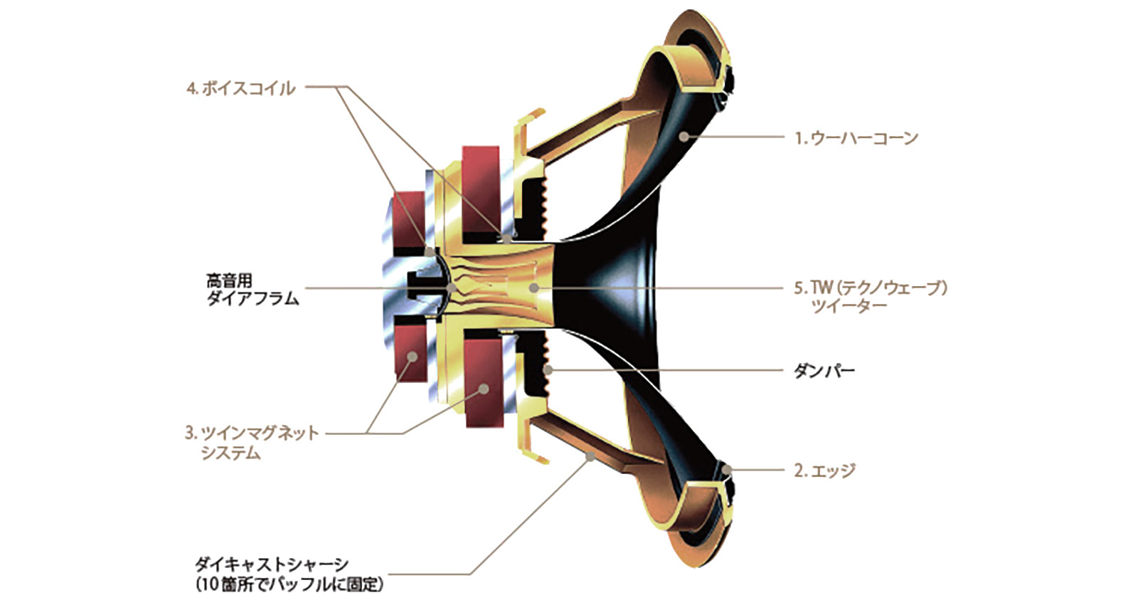 EATON | 特長 | エソテリック：日本のハイエンドオーディオメーカー