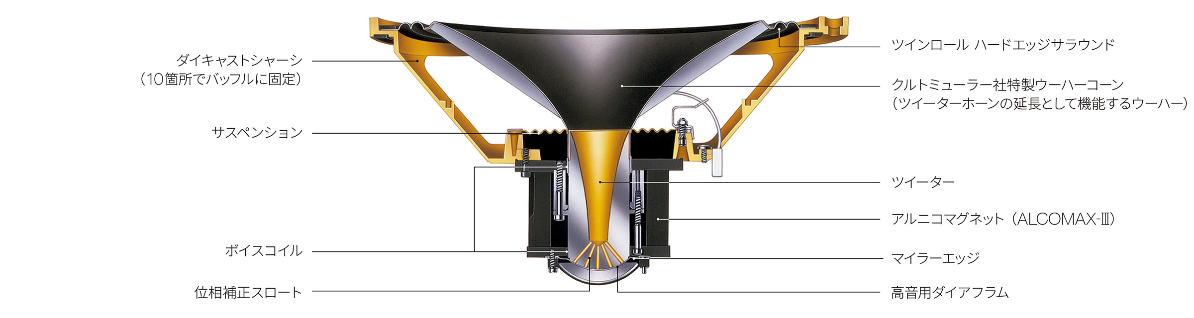 Stirling III LZ Special Edition | 特長 | エソテリック：日本の