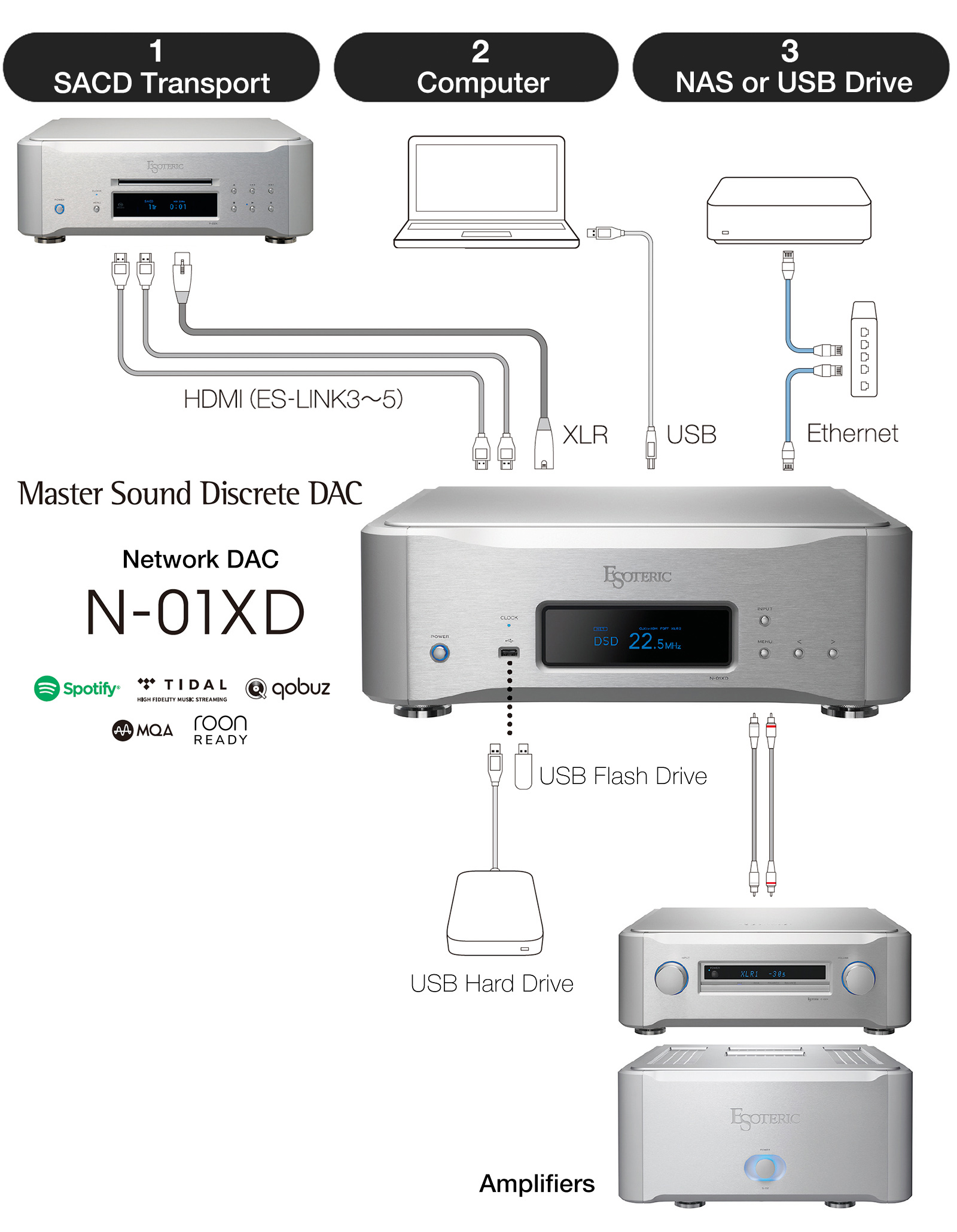 Application guides for the N-01XD | ESOTERIC:Japan high-end audio
