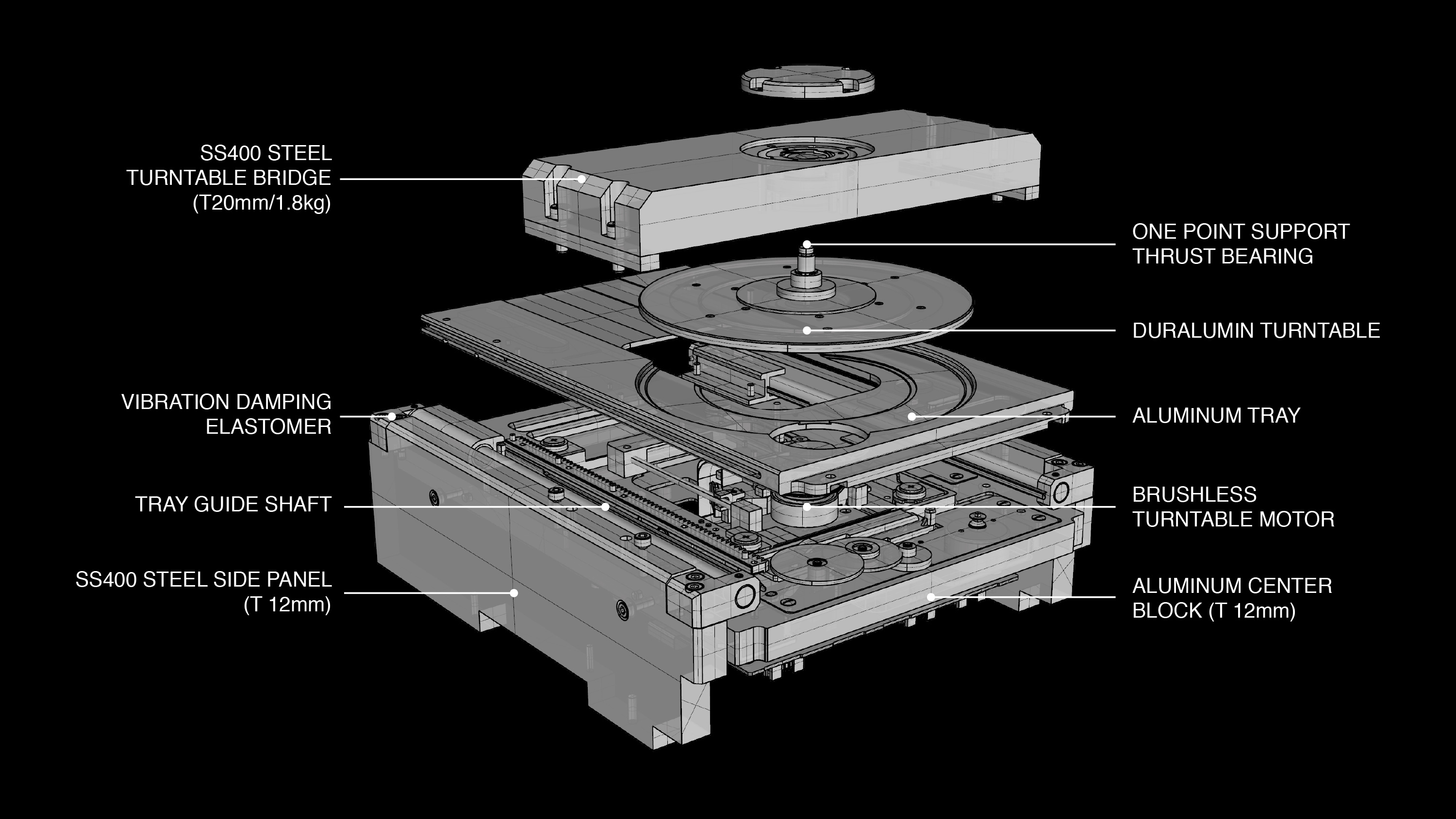 VRDS Atlas